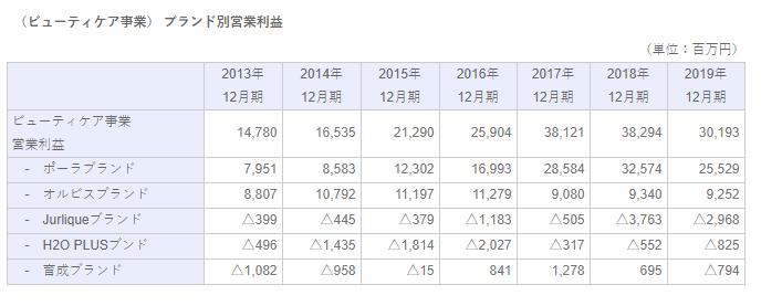 pola为什么这么火,为什么pola代购便宜