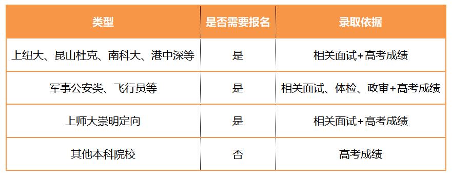 新高三必看知识,新高三选科常见问题