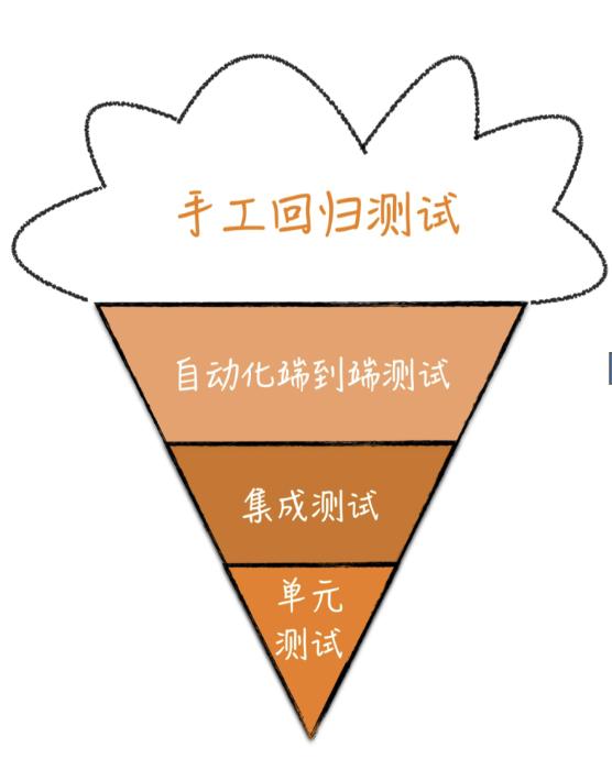 单元测试是黑盒测试方法是否正确,单元测试常用测试方法