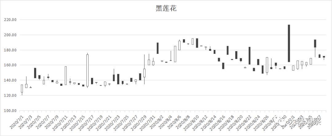 魔兽世界怀旧服拍卖行物价查询,魔兽怀旧服各服金价比例