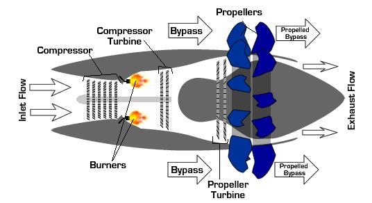 飞机飞行原理动画图,飞机飞行原理3d动态图