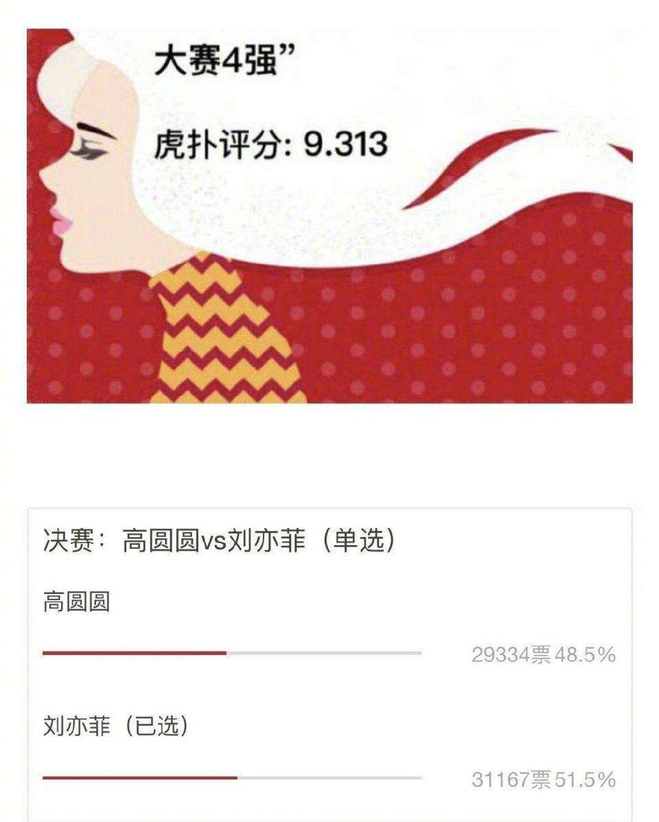 高圆圆虎扑女神大赛,高圆圆成虎扑女神冠军怎么回事