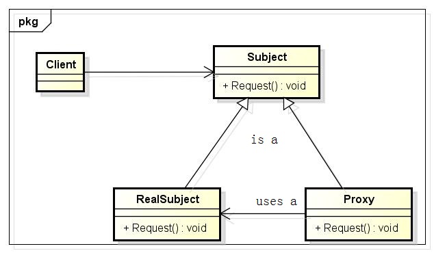 设计模式之代理对象,面向对象的23种设计模式有哪些