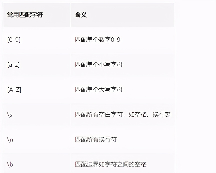 20分钟学会正则,如何快速掌握python正则