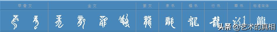 古人造字如画画，“龙、虎、猪、狗、牛、羊”六个属相汉字的由来