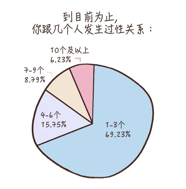 “你高潮的样子怎么和片子里的不一样”|研究:当代女性性报告