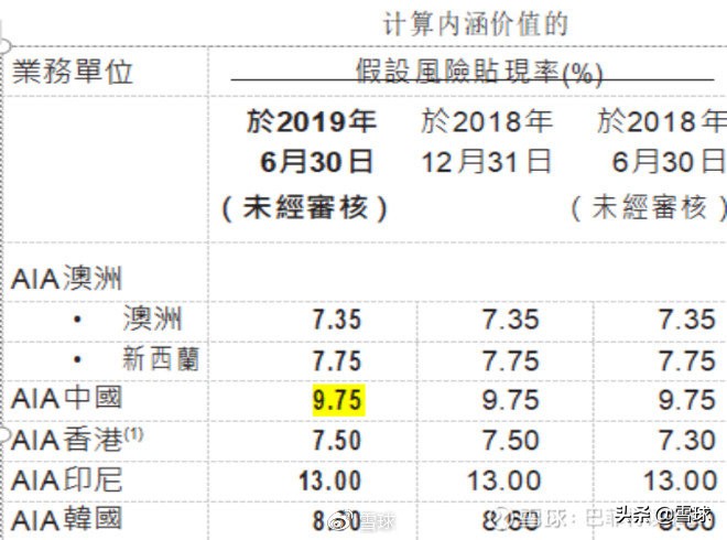 中国平安价值分析,中国平安核心寿险