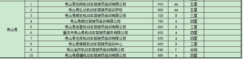 重庆驾校培训合格率,重庆市驾校培训监管