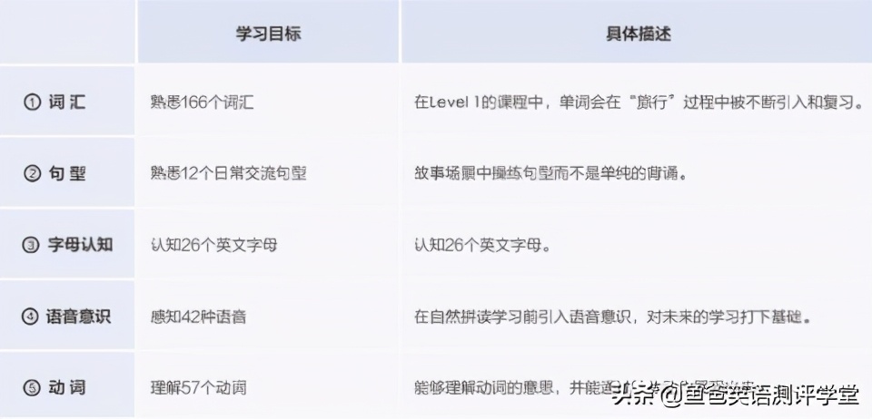 vipkid少儿英语收费怎么样,vipkid少儿英语课程