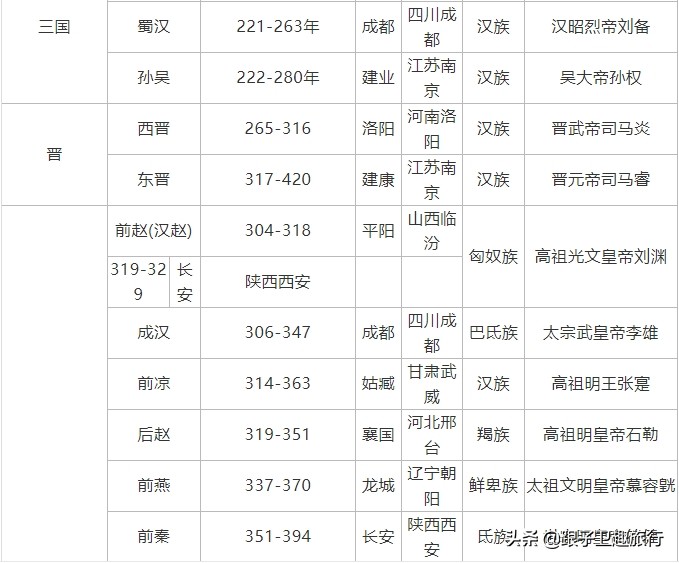 历代王朝实际疆域,中国历史5000千年疆域变化图