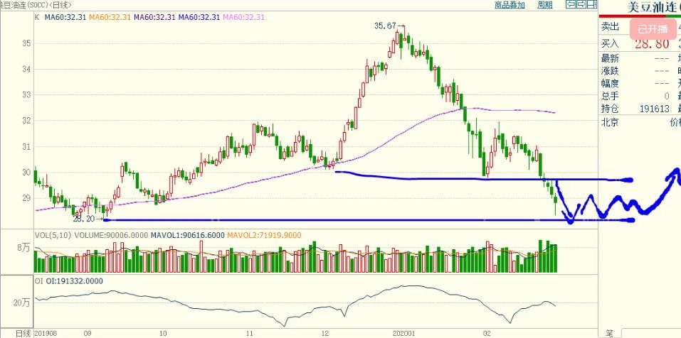 舵手期货全部视频,期货舵手
