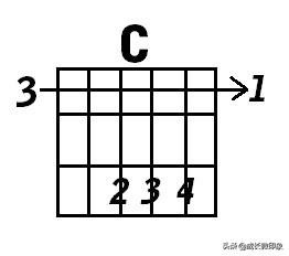 吉他大横按和弦图常用,吉他横按和弦指法图