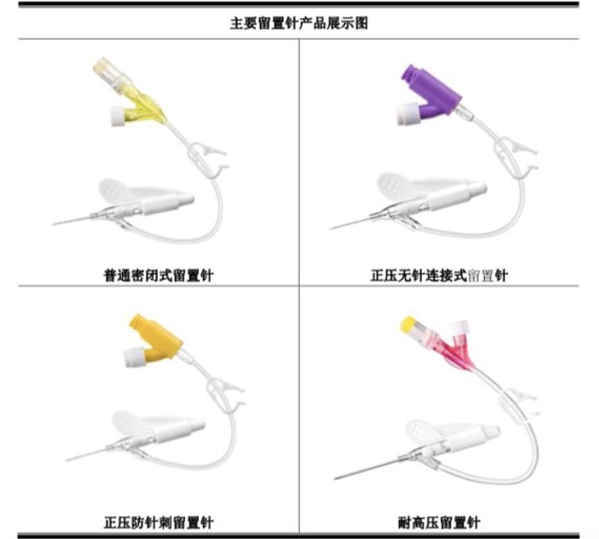 林华医疗销售,林华医疗盈利模式