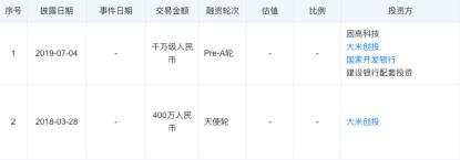 投融资最新消息,融资事件最新消息