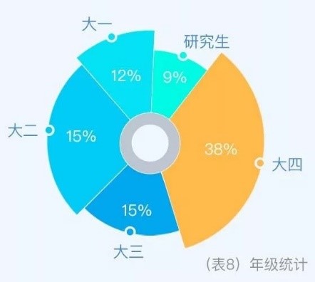 2020年中国大学生就业报告全文,2024年上海大学生用工成本