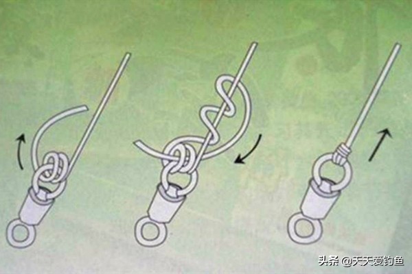 初学者钓鱼线组打结方法,钓鱼线组打结方法和技巧