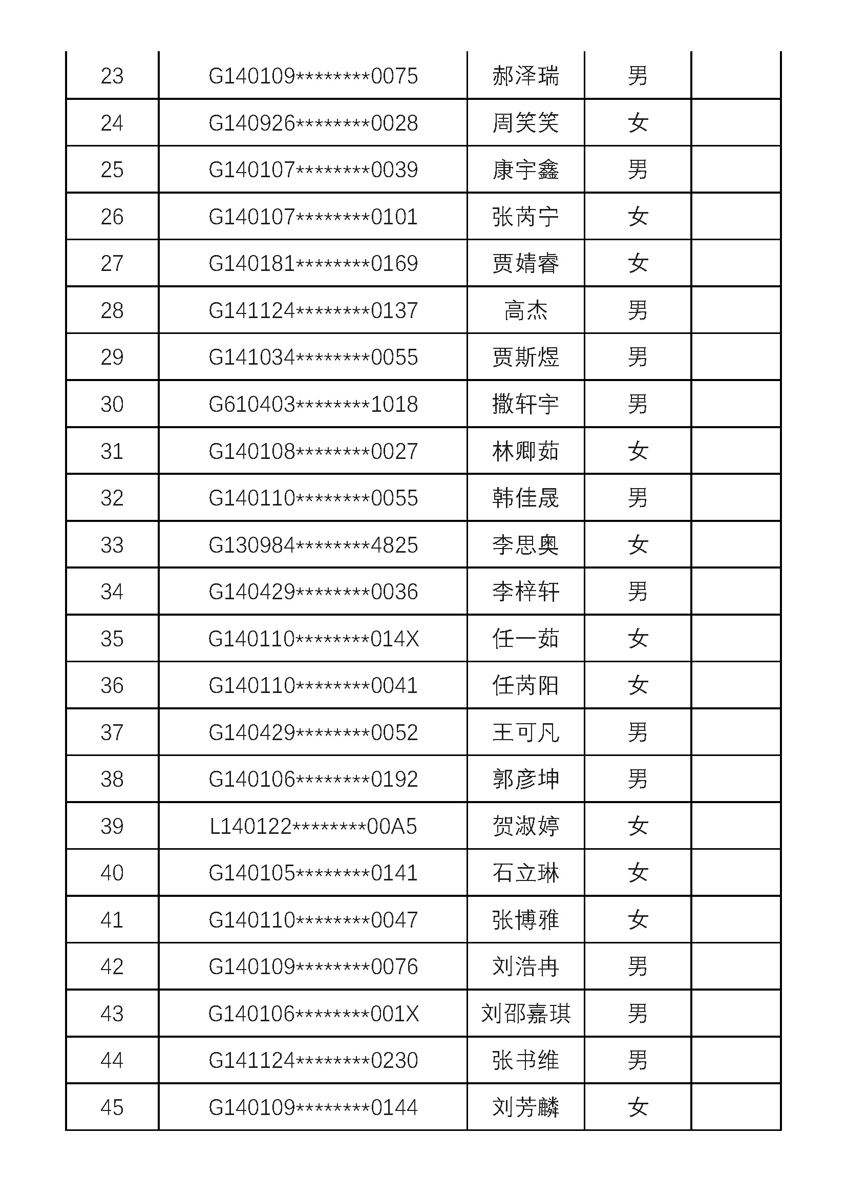 2020年太原市民办初中招生电脑随机派位结果（太原市晋泽中学校）