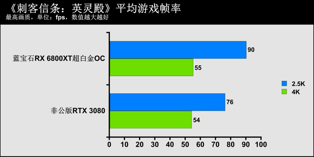 蓝宝石amdradeonrx7700xt怎么样,蓝宝石radeonrx6800