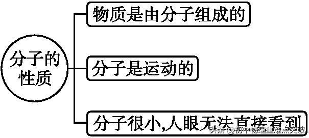 人教版物理九年级13-22单元测试,人教版物理九年级上册内能试卷