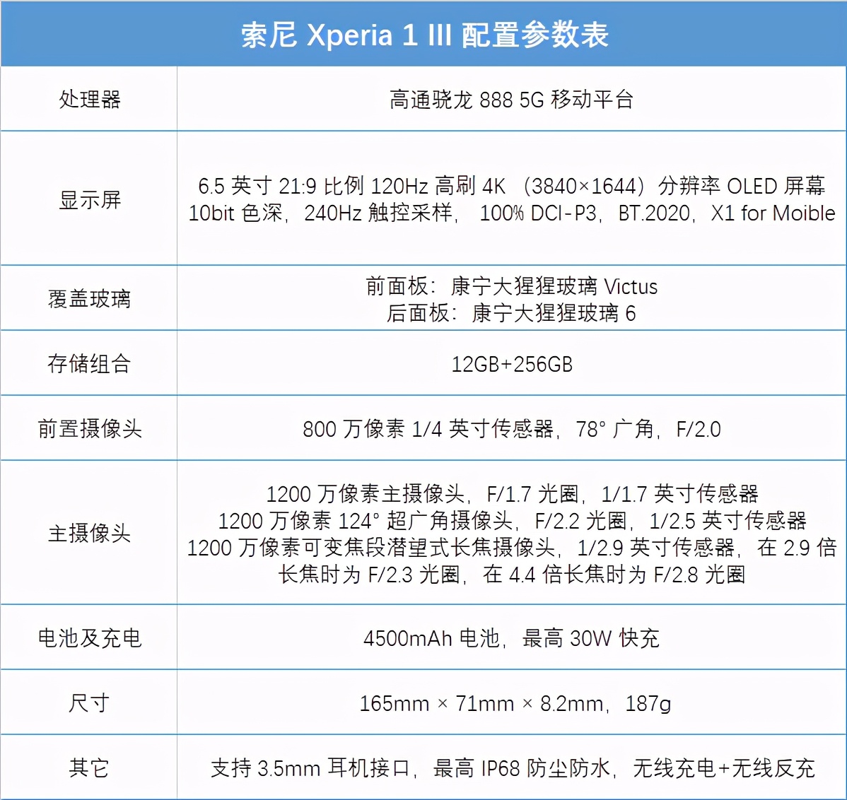 索尼微单手机xperia5iii,索尼微单手机xperia1iii拍照
