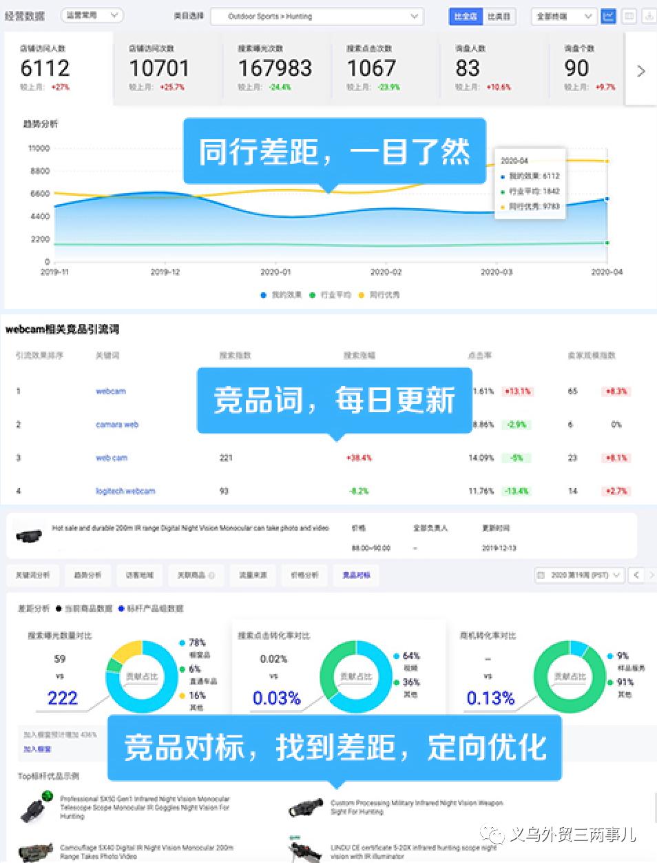 阿里巴巴国际站平台行业数据,阿里巴巴国际站数据工具