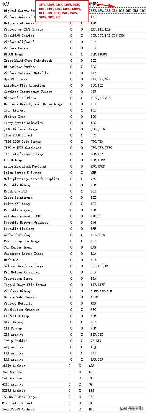 优秀的看图软件汇聚于此,谁会是名副其实的秒开王?