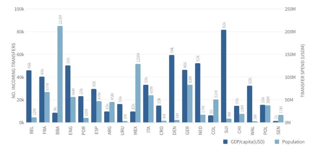 fifa2023球员成长过程,fifa2023最新球员排名