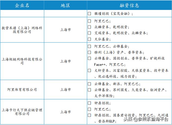 阿里巴巴投资管理分析,阿里巴巴投资上市公司一览表