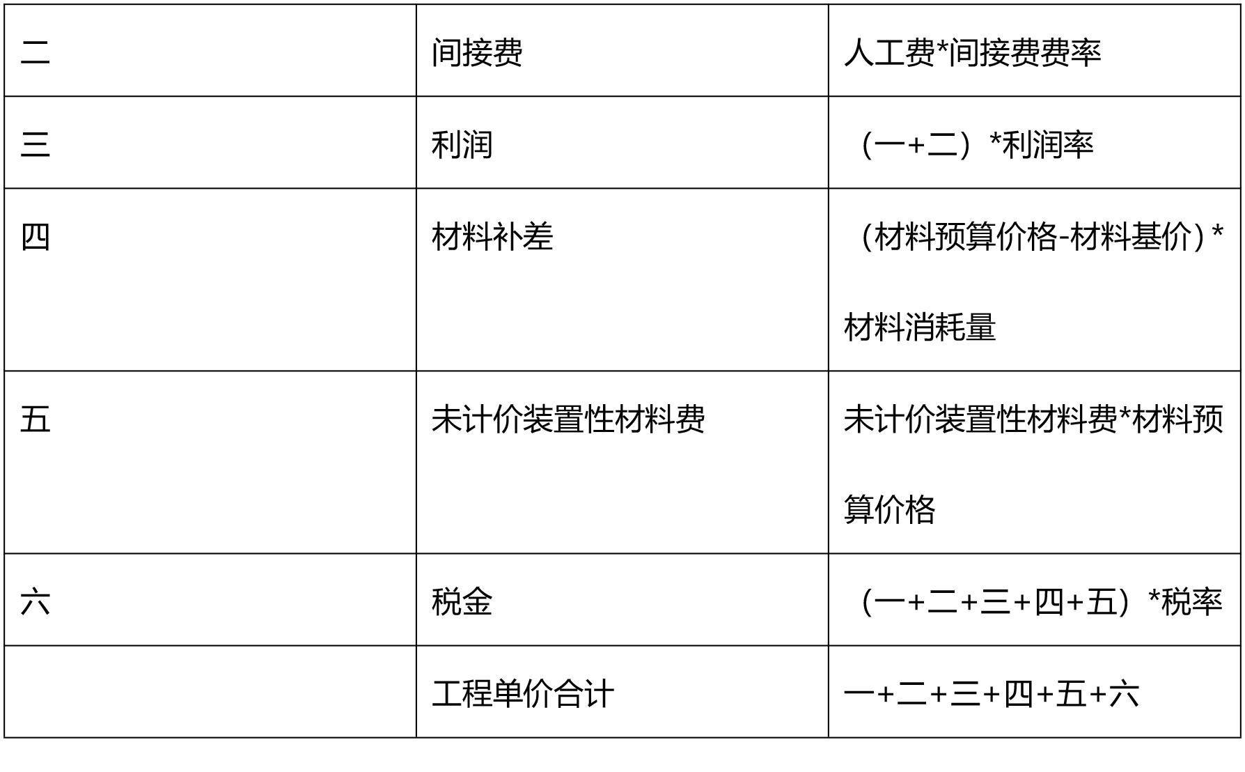 水利工程造价零星材料费如何计算,水利的材料费