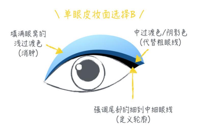 单眼皮适合画眼影吗,肿单眼皮画眼影教程