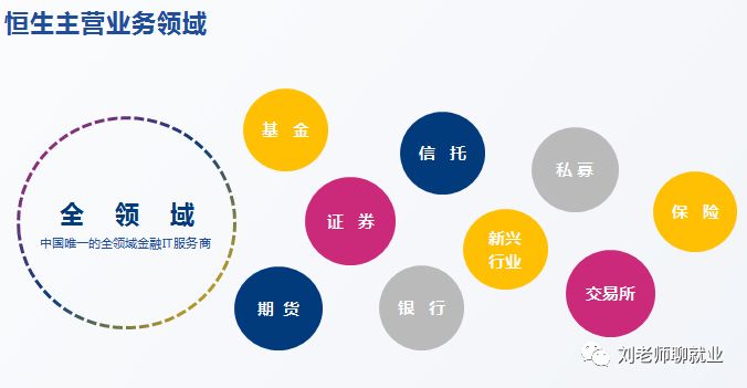 带你看公司基本面,恒生公司官网