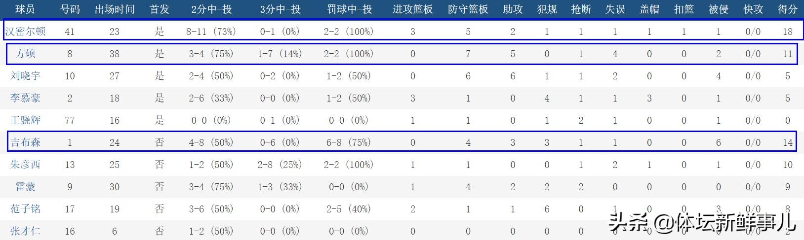 周琦输球完整版,周琦输球再惹争议