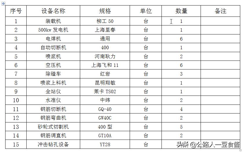隧道洞身开挖施工流程,隧道加宽段开挖施工方案