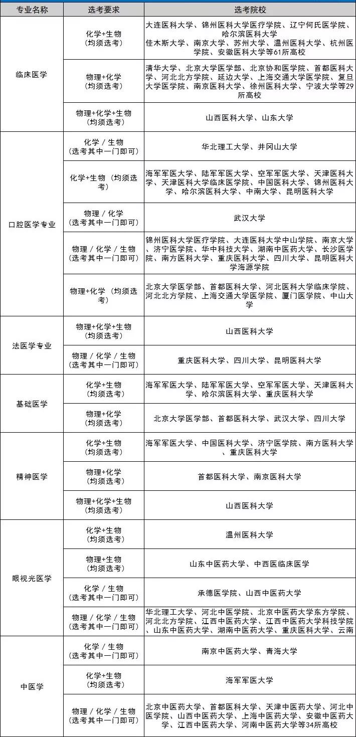 致敬医生英雄,致敬英雄医务人员