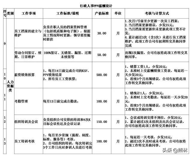 计件员工如何管理,如何提高不计件制员工的工作效率