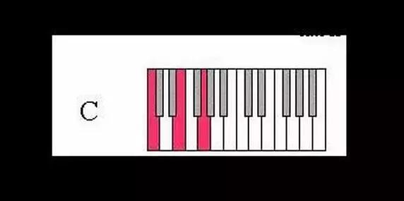 电子琴最简单的和弦的技巧,用和弦走向来记住电子琴谱的和弦