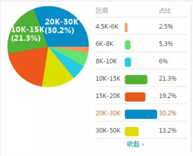 学了html5可以做微信小程序嘛,学html5后能做什么