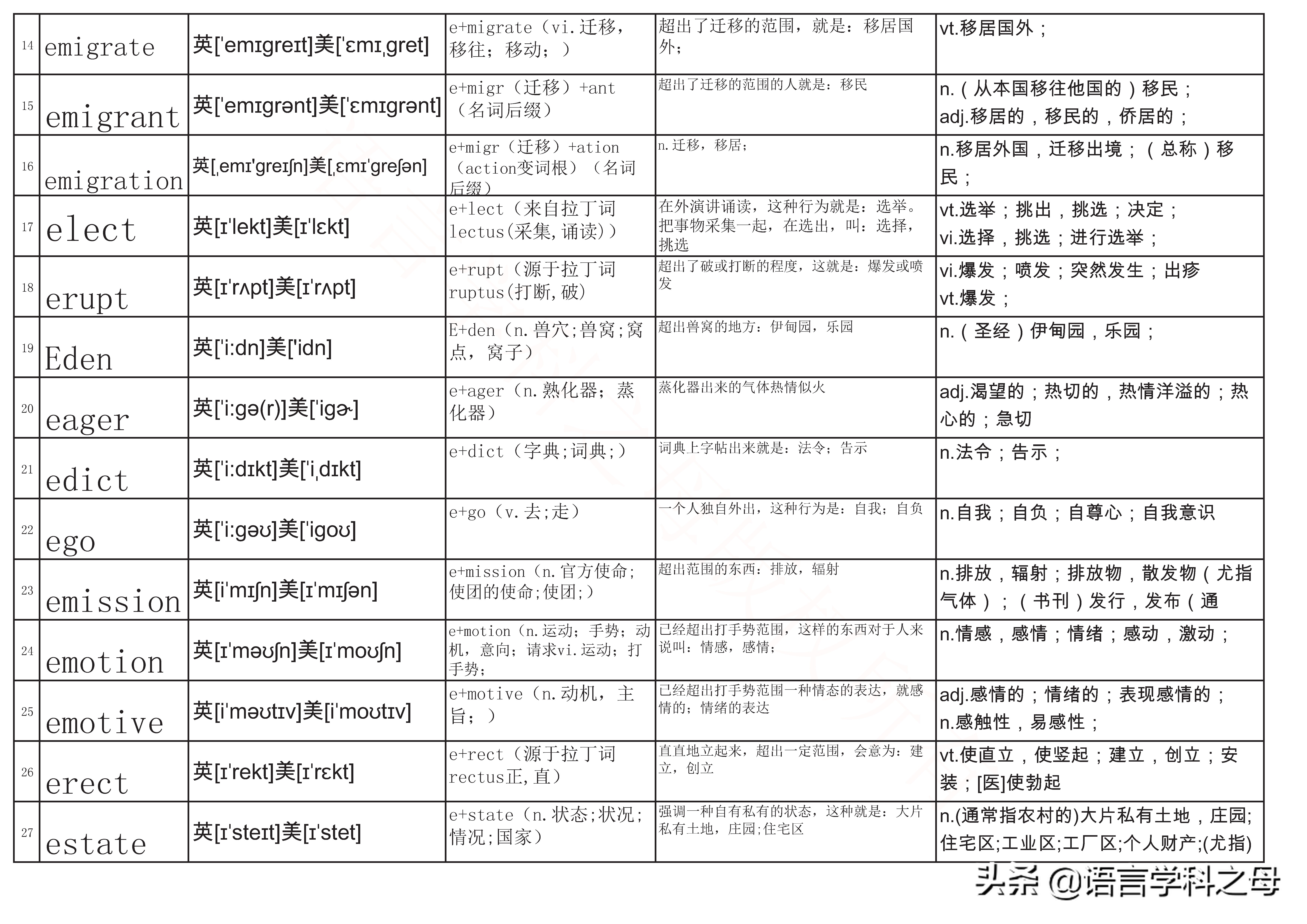 e字母读作什么,e字母单独怎么读