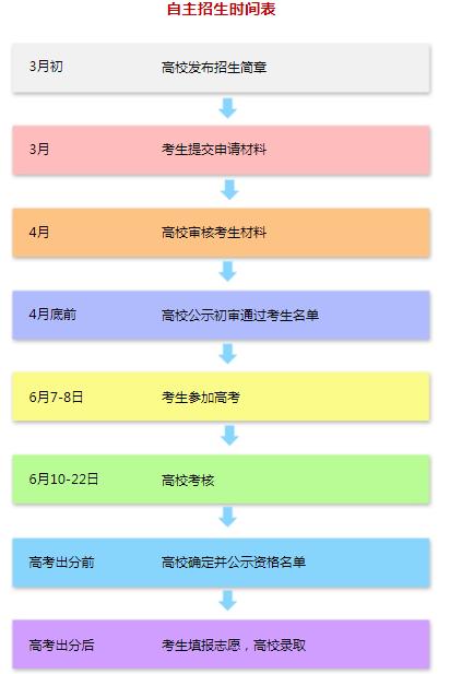 高中生想上985211有什么捷径,高中生怎么学可以上211