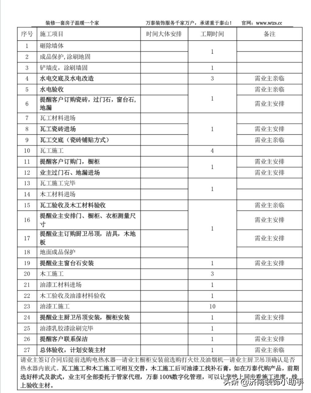 主材购买流程和清单,主材采购时间表