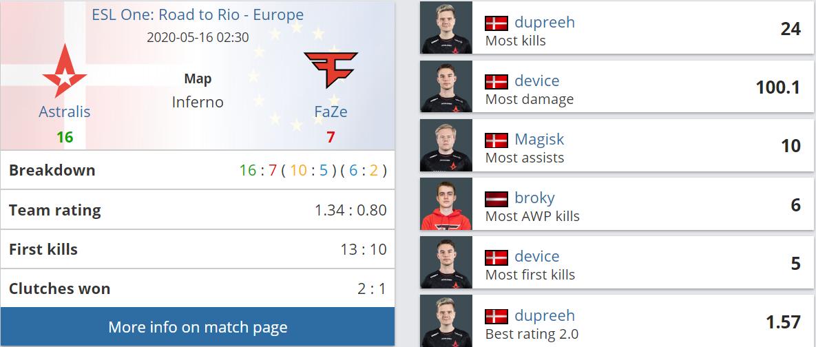 fazevsmouz现在比分,faze对阵a队