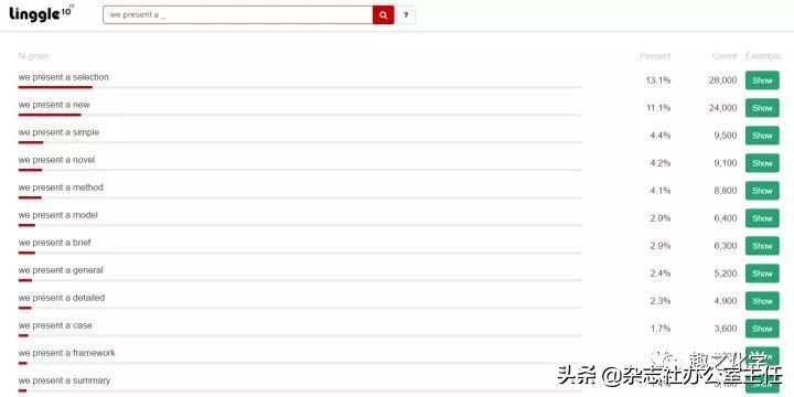 英文论文写作技巧和方法有哪些,英文论文写作业方法和技巧