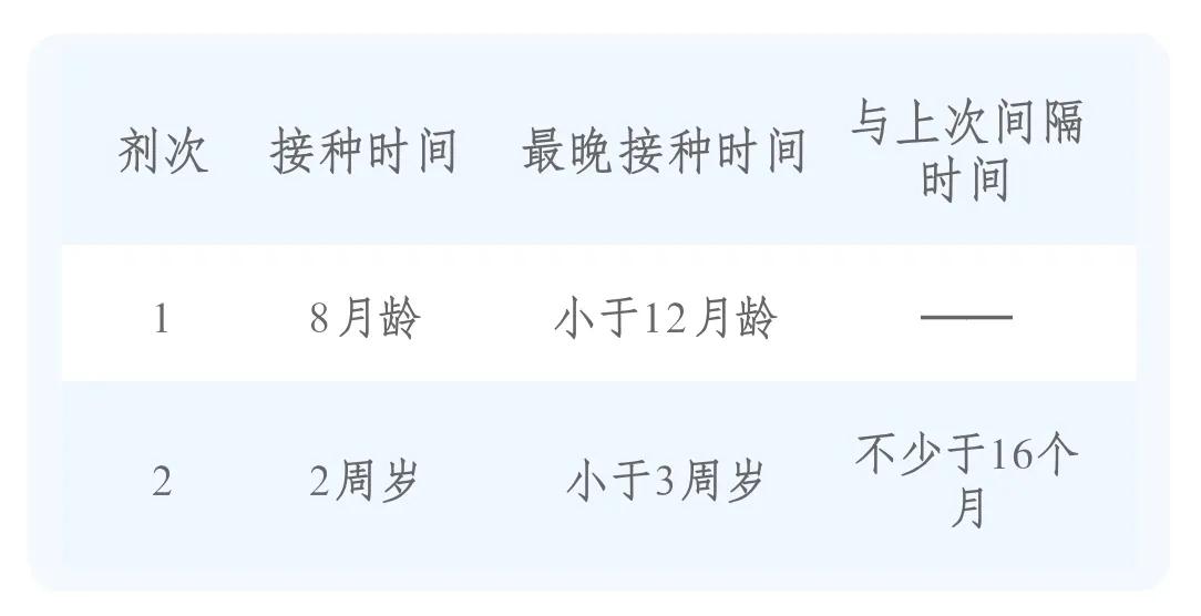 宝宝疫苗本上的疫苗都要接种吗,2022婴儿疫苗免费和自费一览表