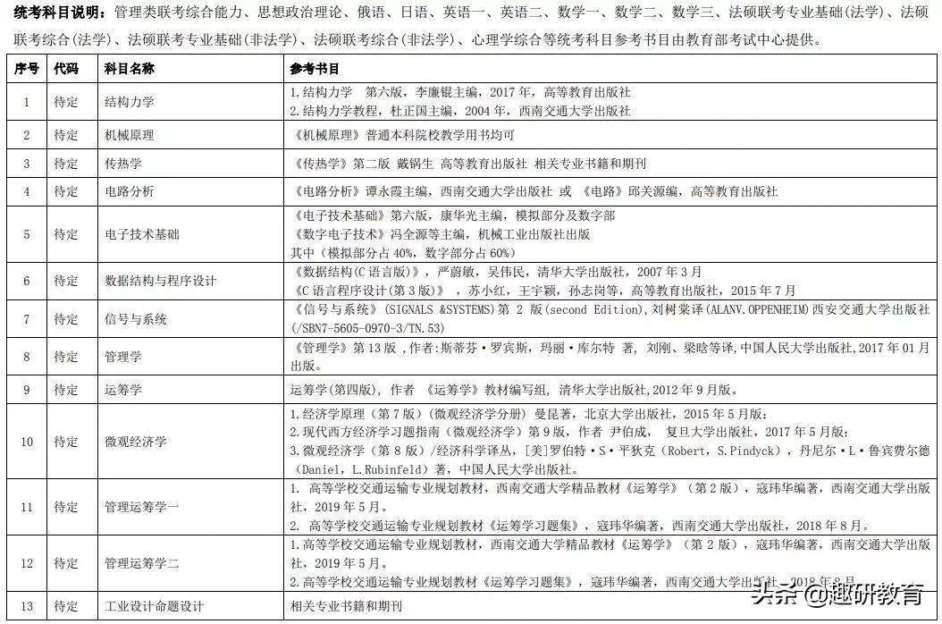 厦大2023招生视频,厦大2024年招生简章研究生