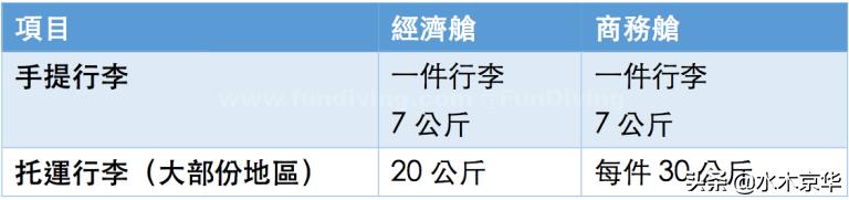 南航行李携带液体规定,国际航班托运行李要求2021新规