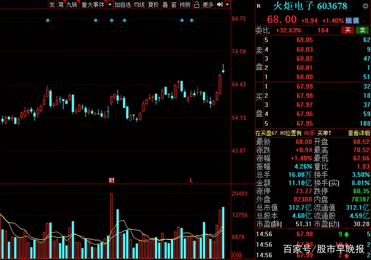 军工板块股票领头羊,军工国之重器