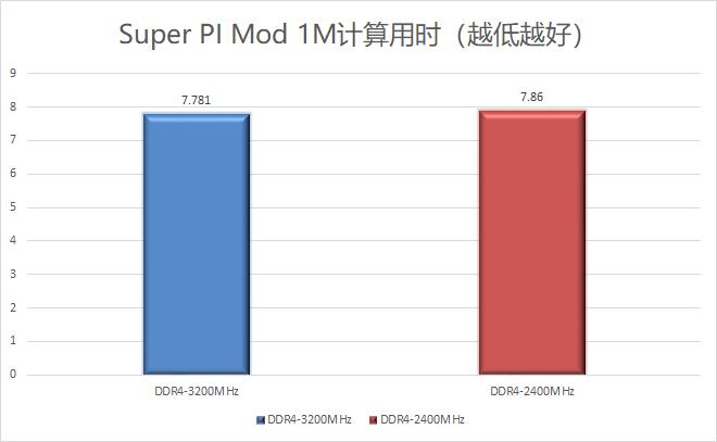 内存芝奇皇家戟16gb3600开箱,芝奇皇家戟ddr43200内存条能超频嘛