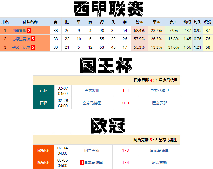 复盘皇马巴黎次回合,复盘皇马2:0阿拉维斯