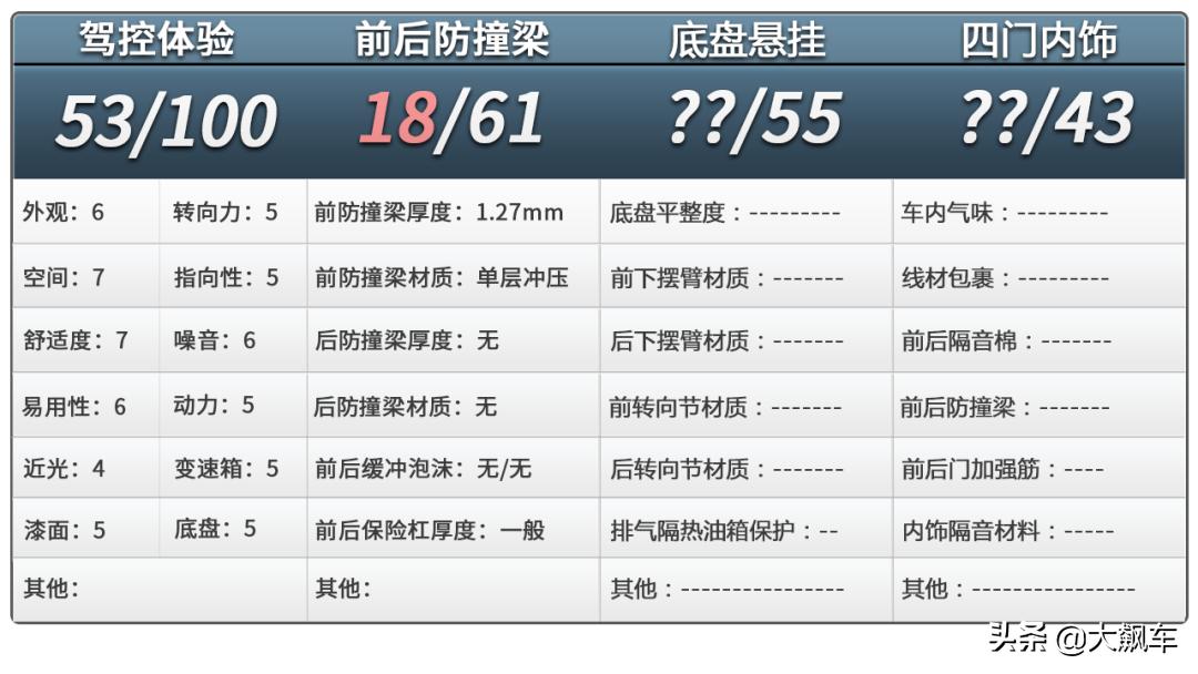 防撞梁4s店修吗,ppe防撞梁