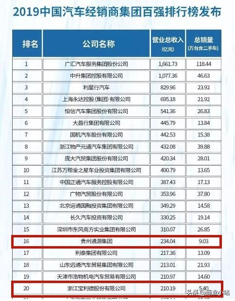贵州500强通源集团,贵州民营企业第一名